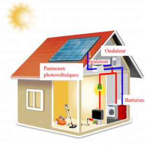 principe de fonctionnement des panneaux solaires